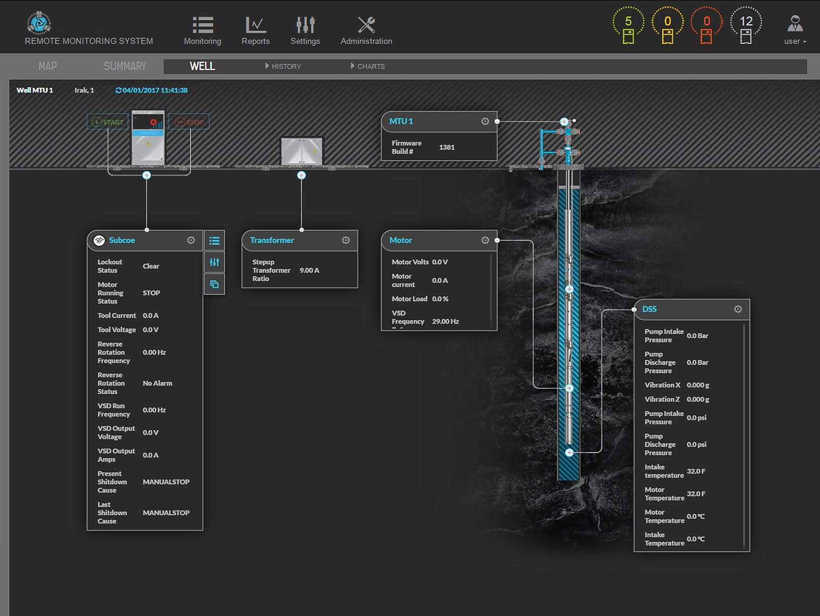 Track remote monitoring and control main screen use for intelligent well control